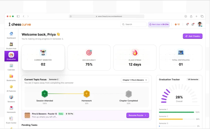 The ChessCurve student dashboard on the Graduation tab