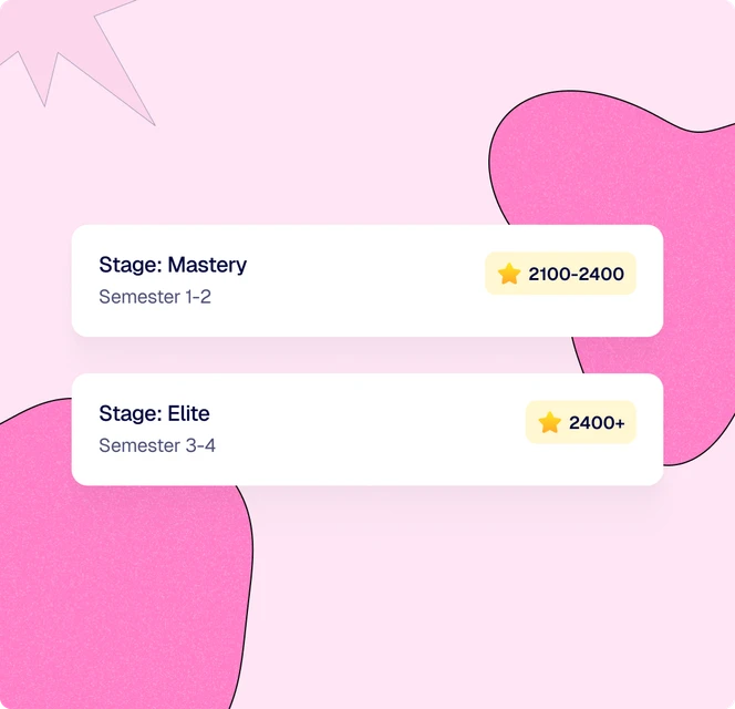 Stage: Mastery, Semester 1-2, rating 2100-2400; Stage: Elite, Semester 3-4, rating 2400+