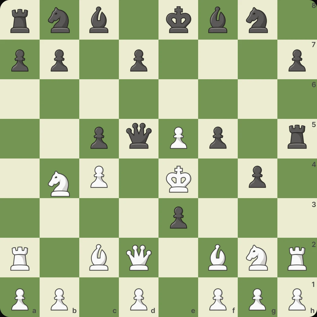 A game position analysed by ChessCurve AI