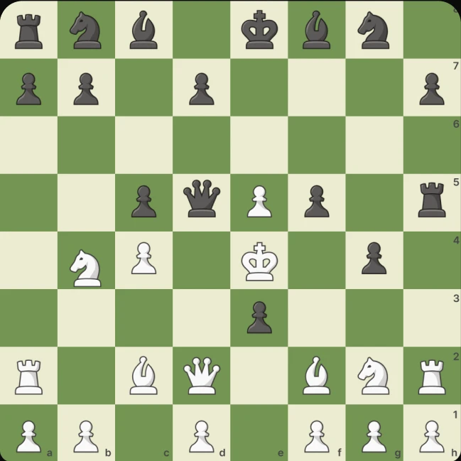 A game position analysed by ChessCurve AI