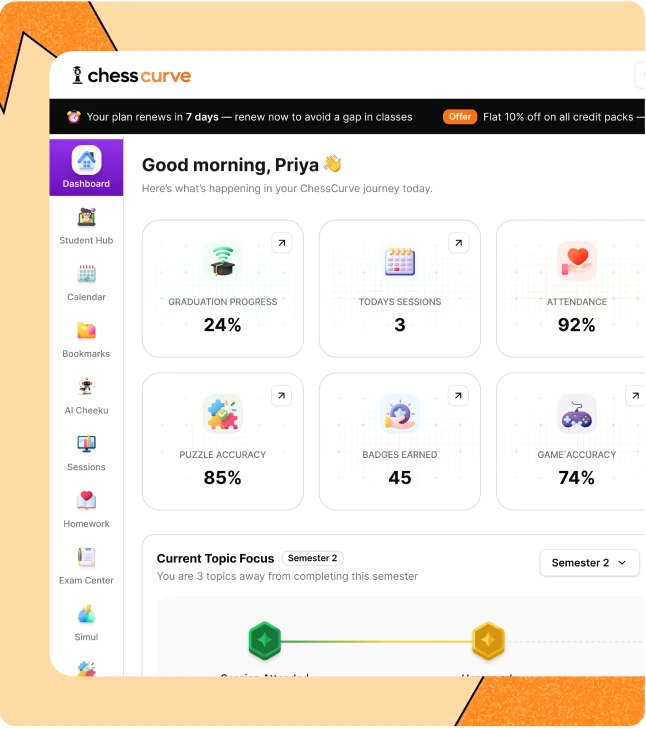 The ChessCurve coach dashboard