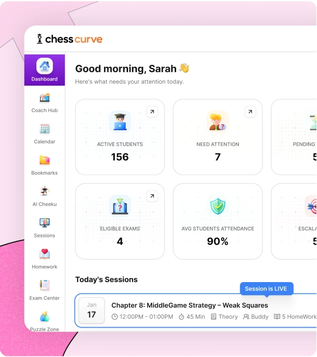 The ChessCurve parent dashboard