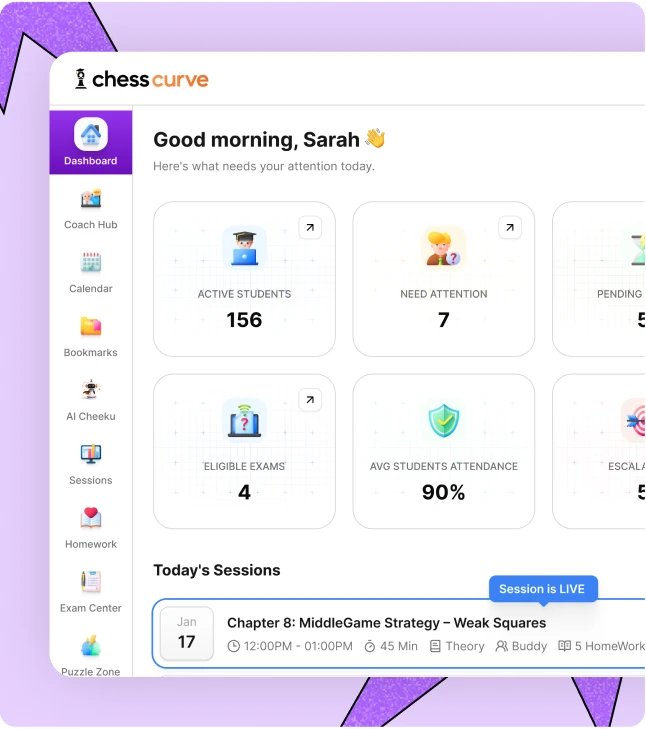 The ChessCurve student dashboard