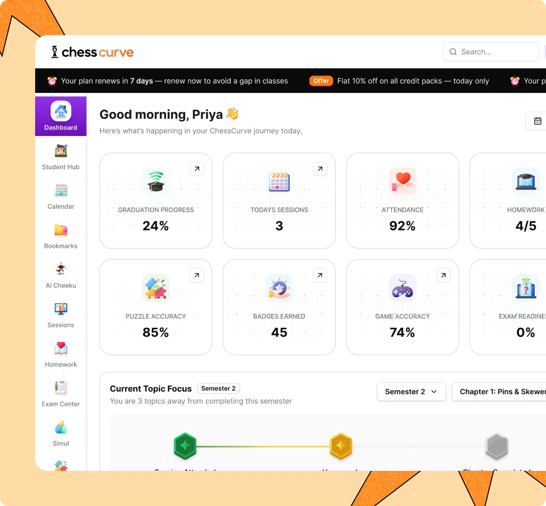 The ChessCurve coach dashboard