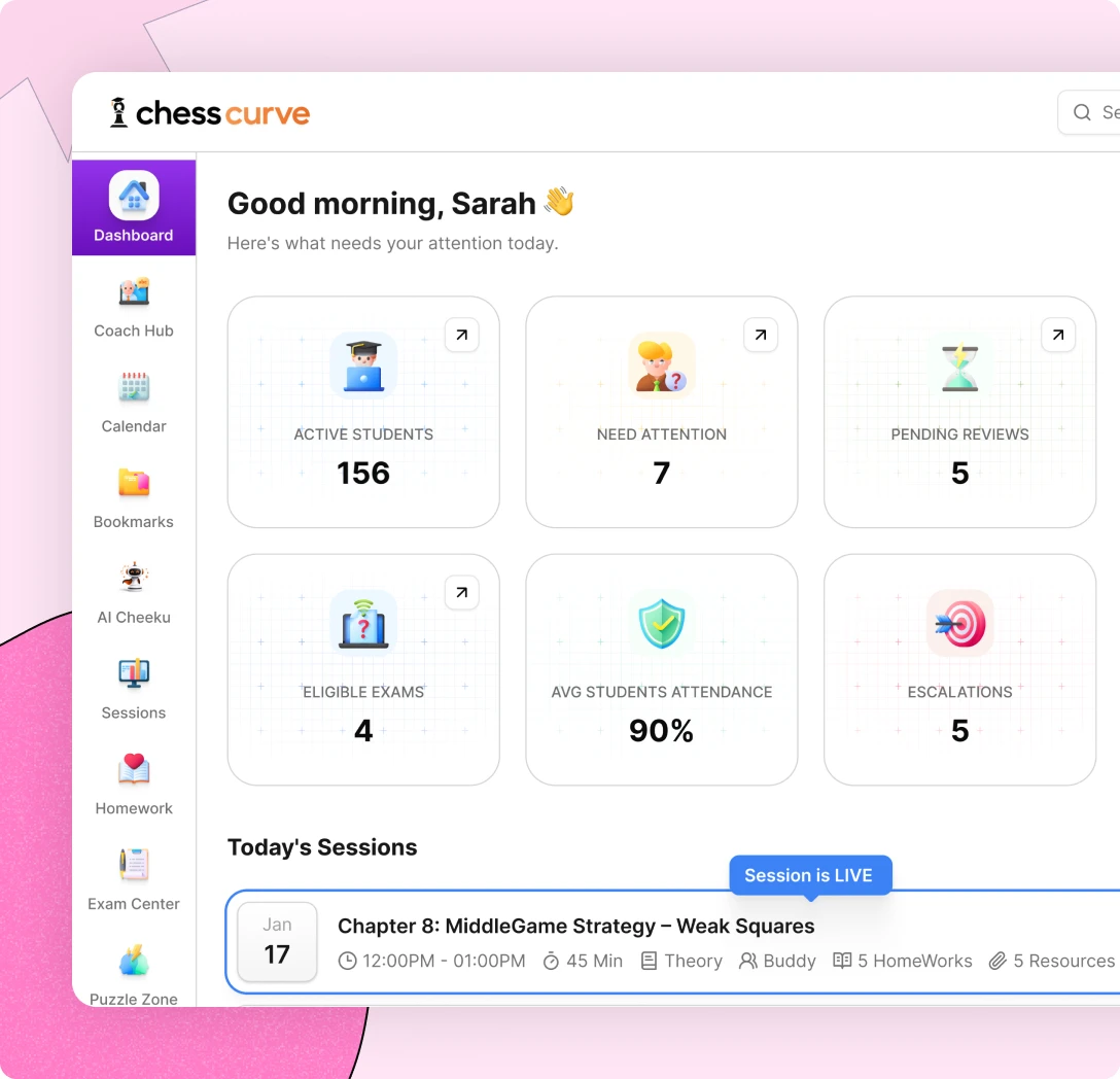 The ChessCurve parent dashboard
