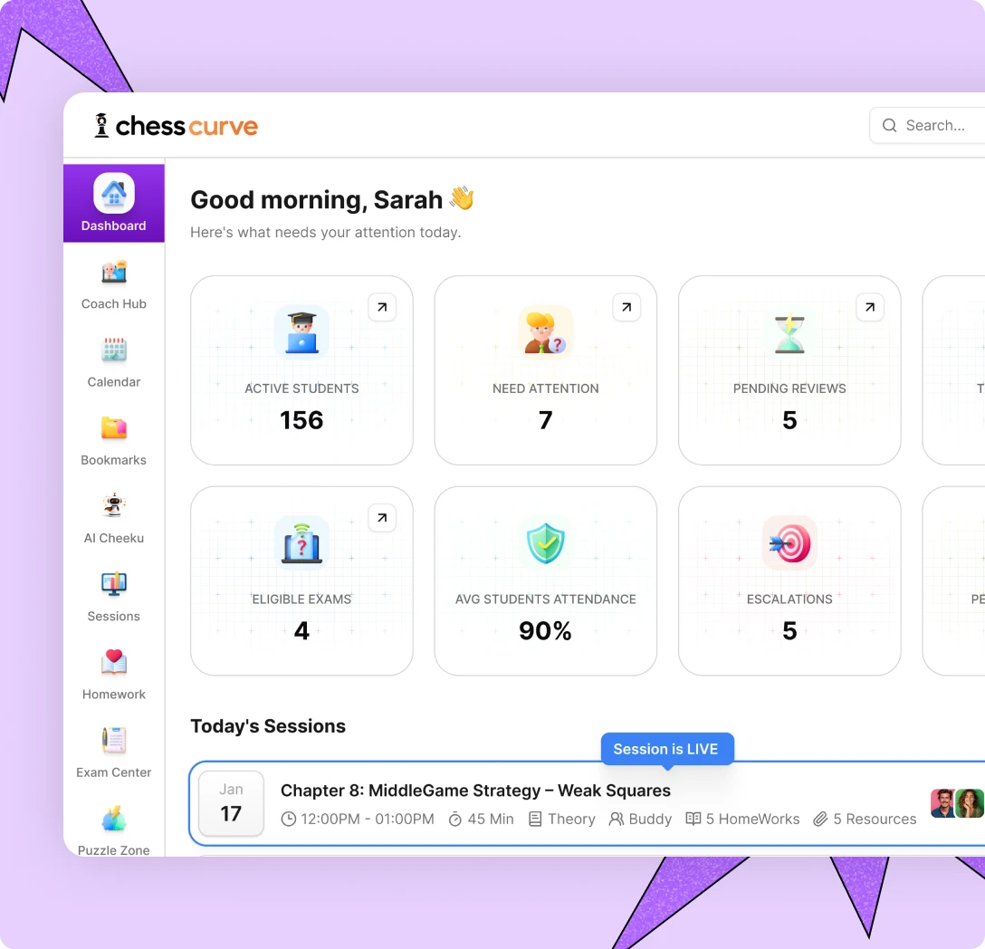 The ChessCurve student dashboard